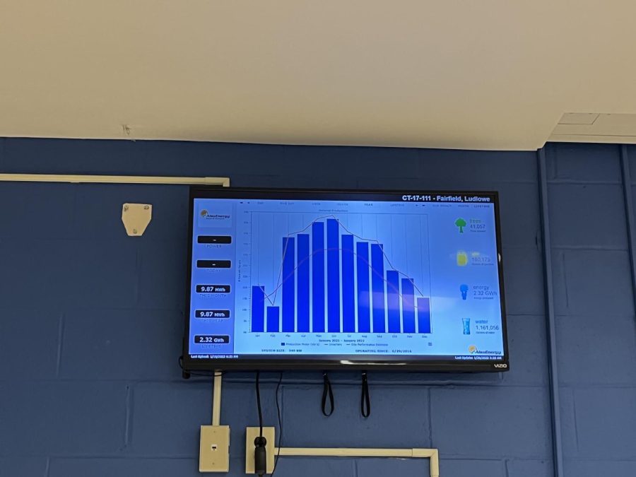 Ludlowe%E2%80%99s+Environmental+Position+is+in+the+Hands+of+Students