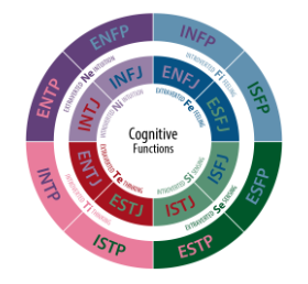 Myers Briggs: Is It Pseudoscience?